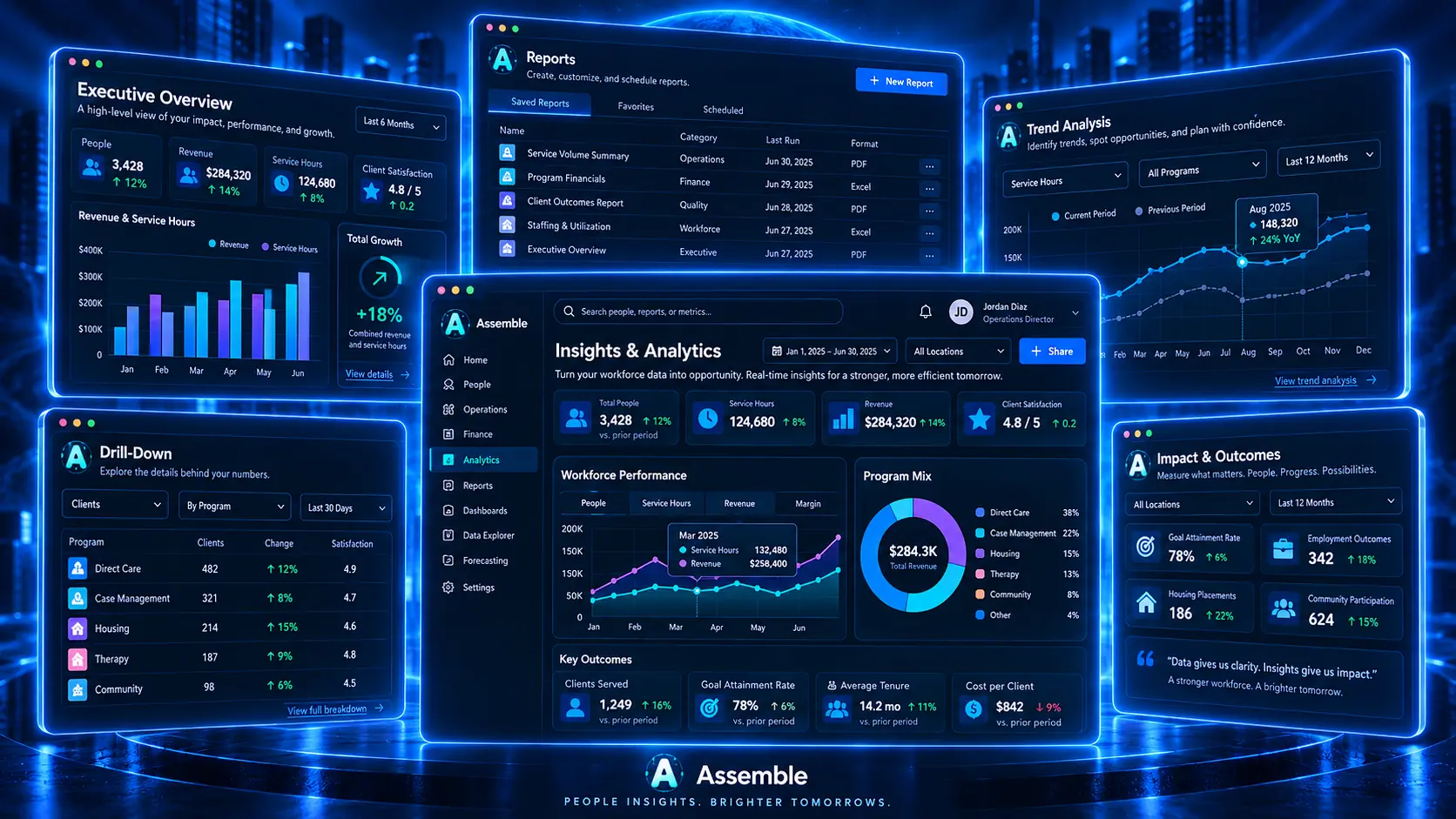 Insights and Analytics product view